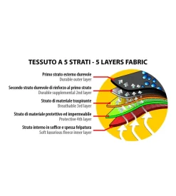 Telo copriauto 